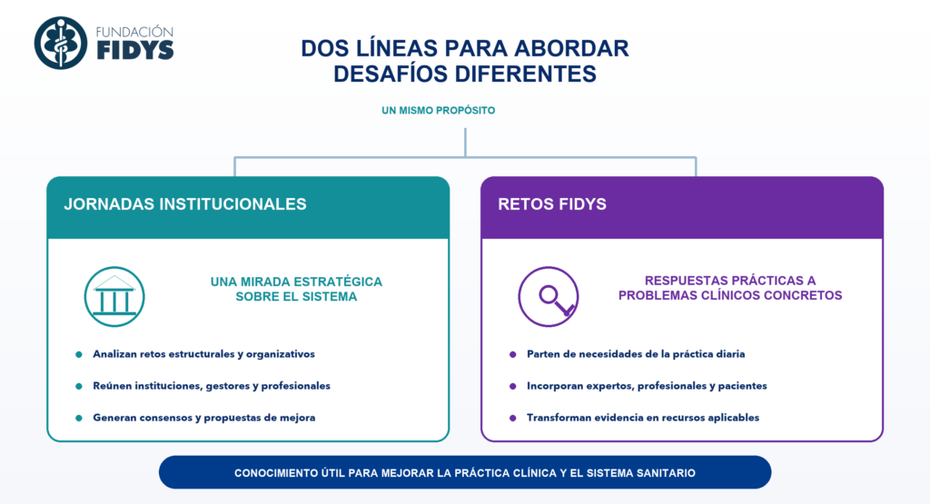 02 jornadas institucionales y retos fidys
