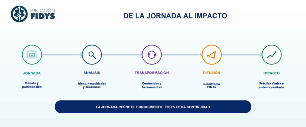 03 de la jornada al impacto