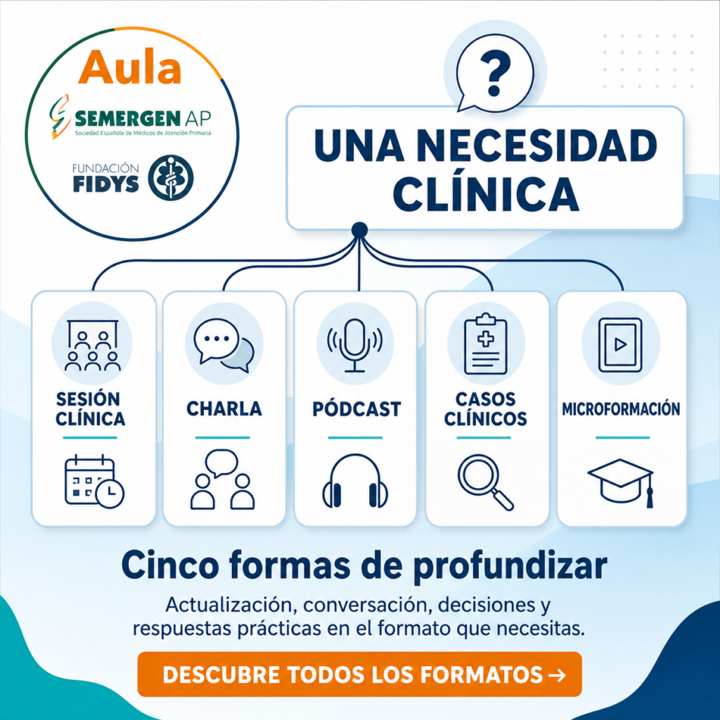 Una necesidad clínica se conecta con cinco formatos de contenido: sesión clínica, charla, pódcast, casos clínicos y microformación.
