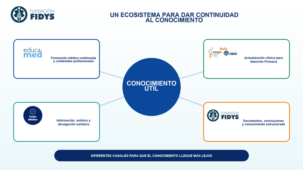 07 ecosistema continuidad conocimiento