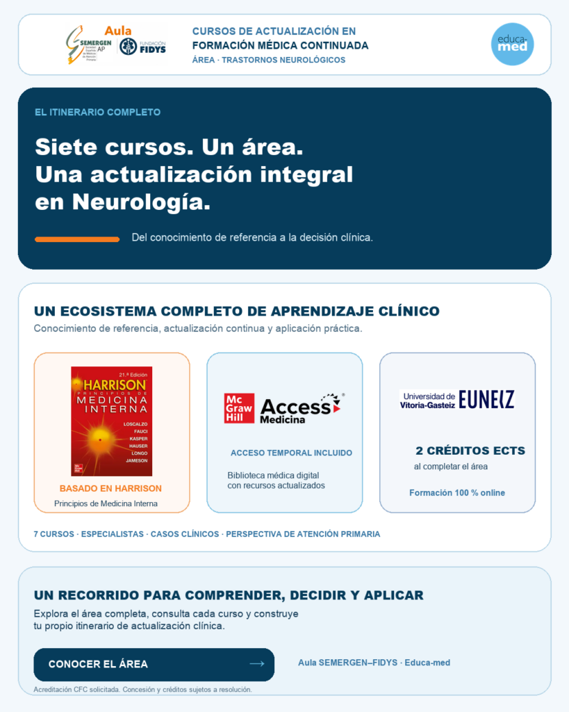 Resumen del itinerario de siete cursos, con Harrison, acceso temporal a AccessMedicina y referencia a los 2 ECTS del área completa.