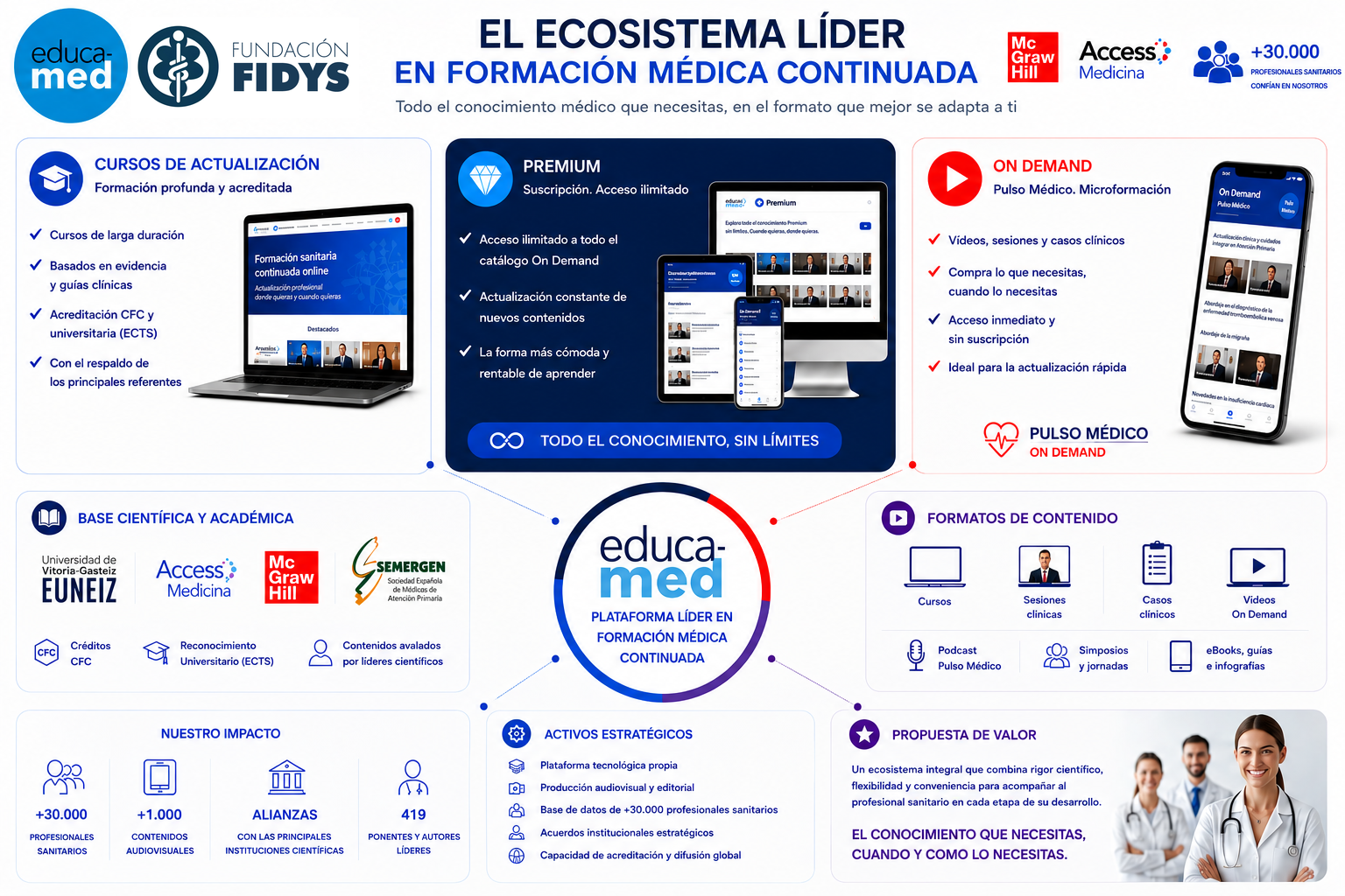 Ecosistema Educa med OK